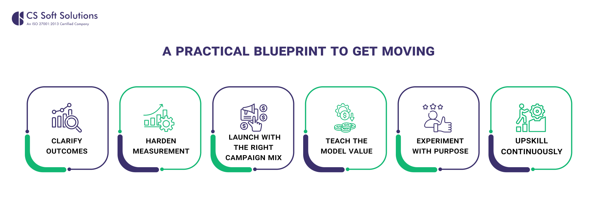 A Practical Blueprint to Get Moving