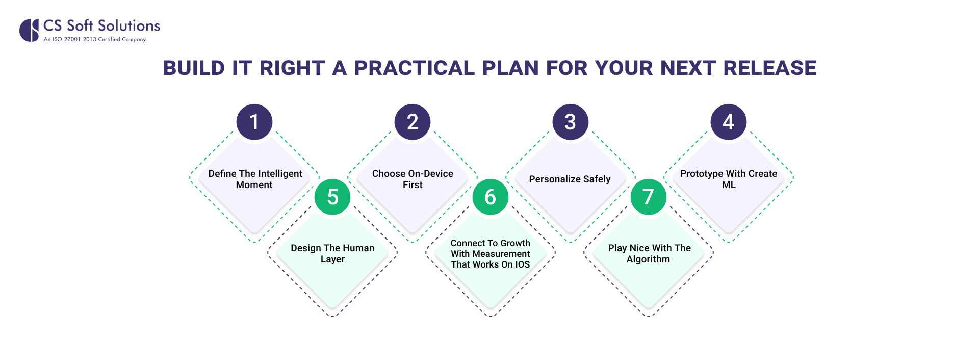 Build it Right_ a Practical Plan for Your Next Release