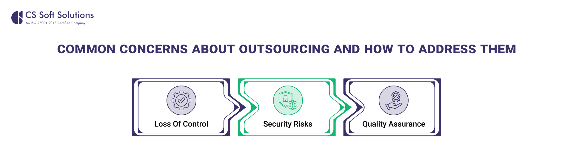 Common Concerns About Outsourcing And How to Address Them