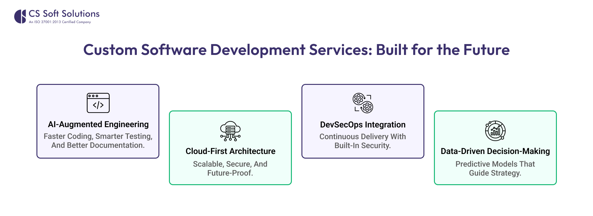 Custom Software Development Services_ Built for the Future