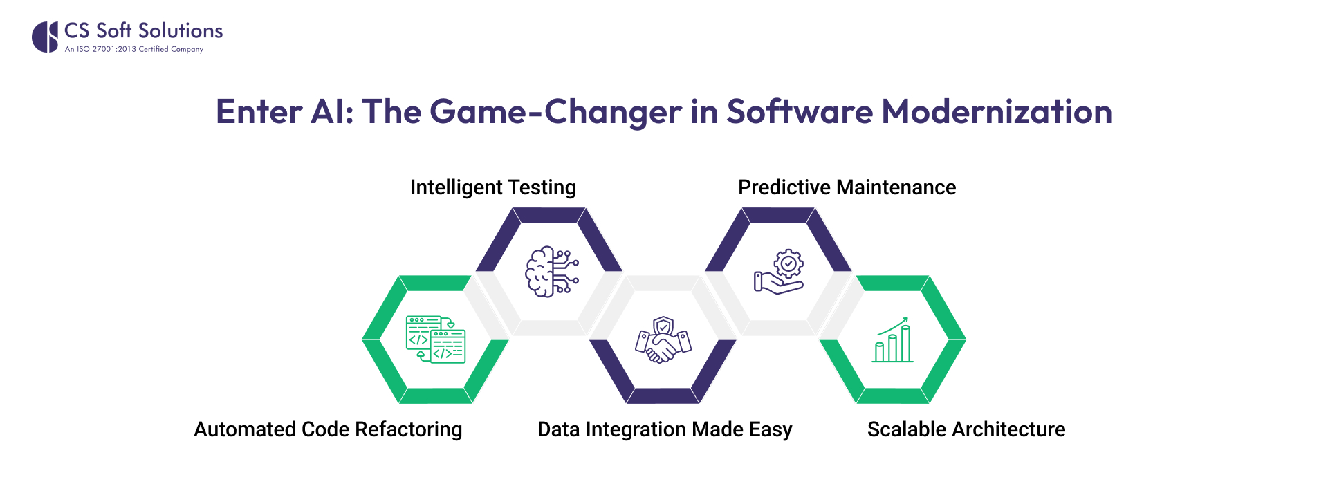 Enter AI_ The Game-Changer in Software Modernization