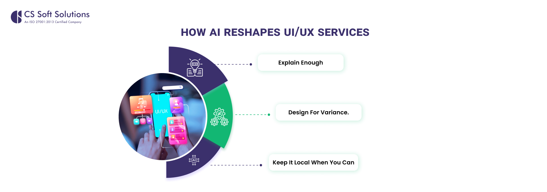 How AI Reshapes UiUx Services
