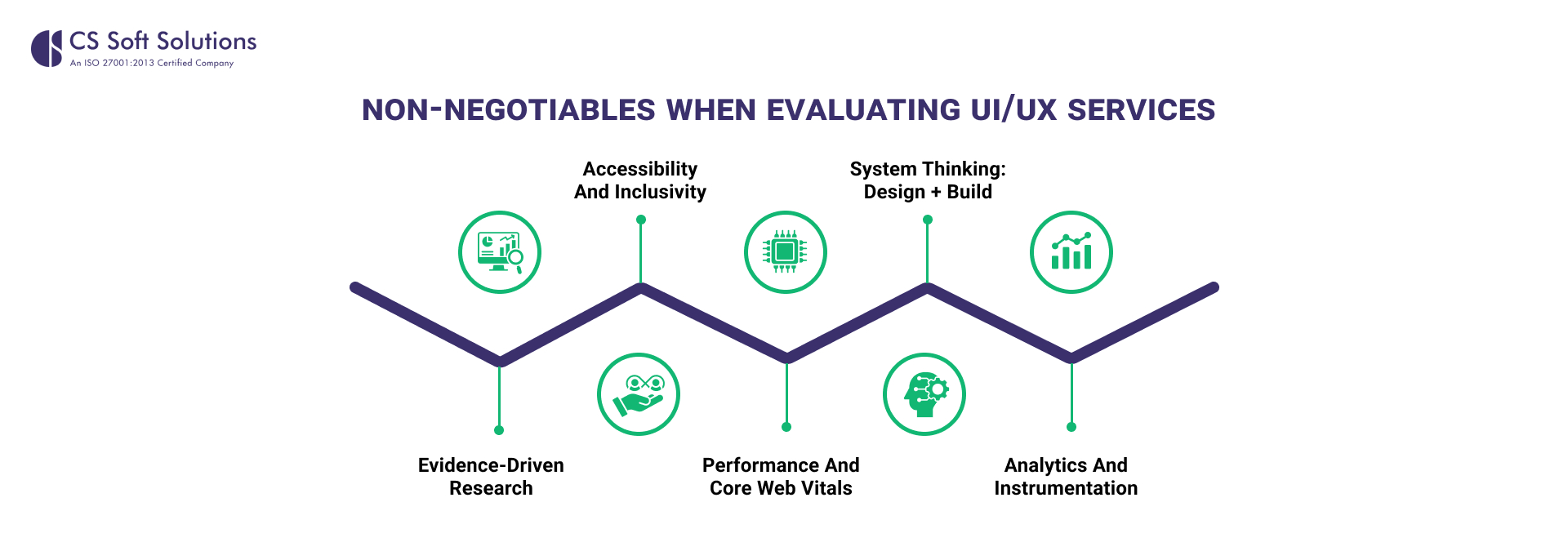 Non‑negotiables when evaluating UI