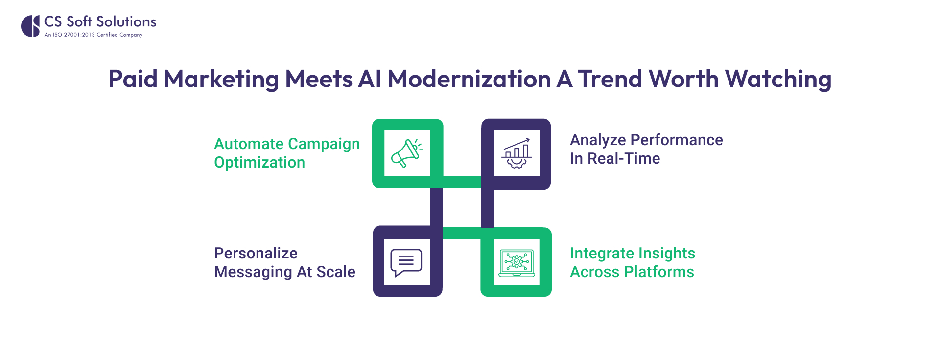 Paid Marketing Meets AI Modernization_ A Trend Worth Watching