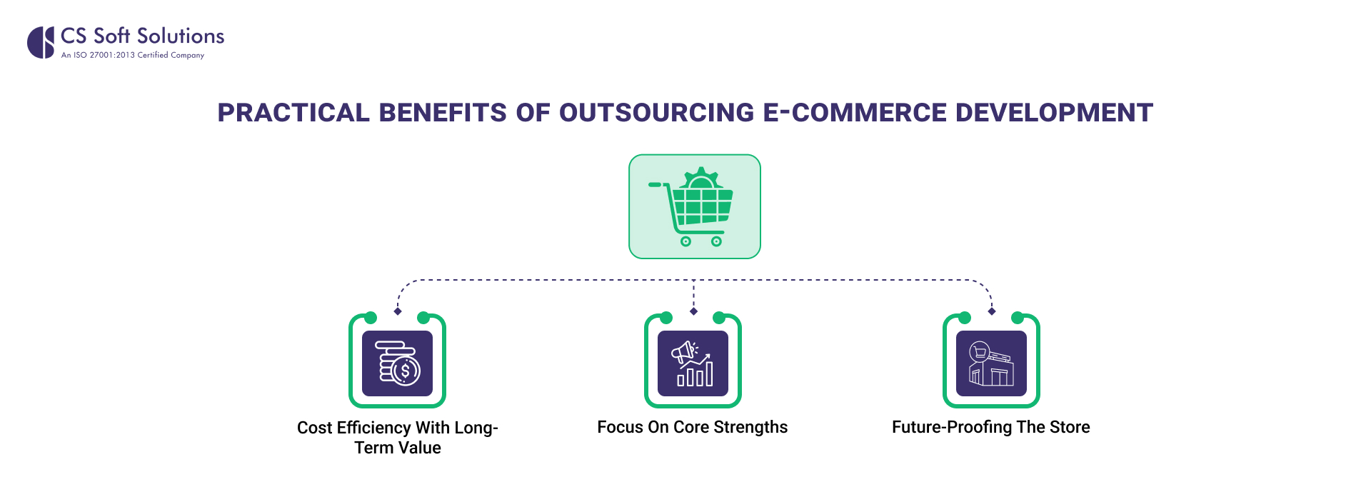 Practical Benefits of Outsourcing E-commerce Development