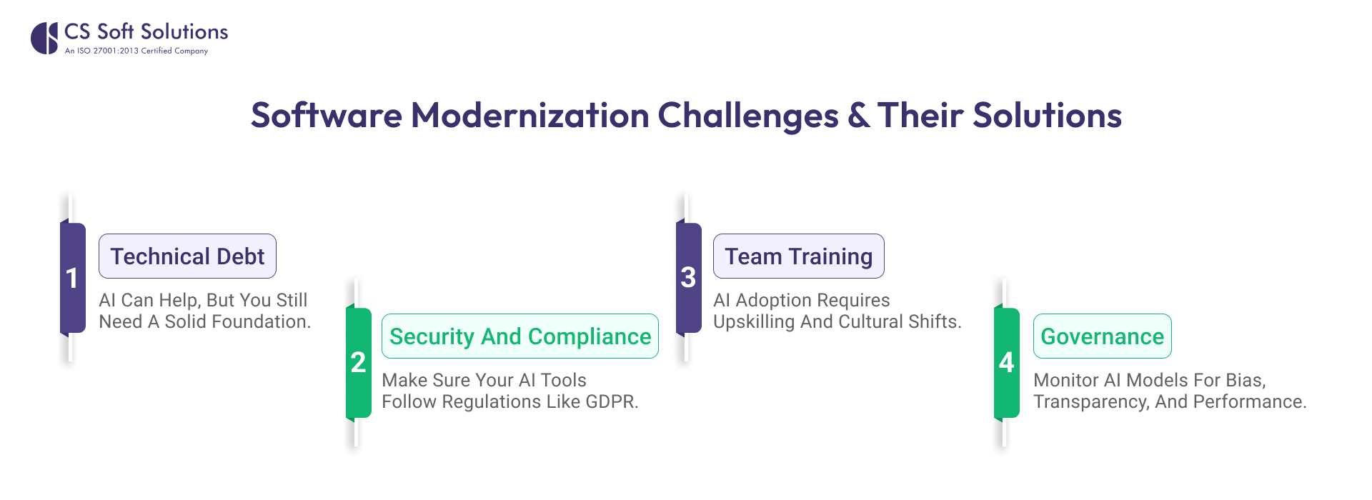 Software Modernization Challenges & Their Solutions