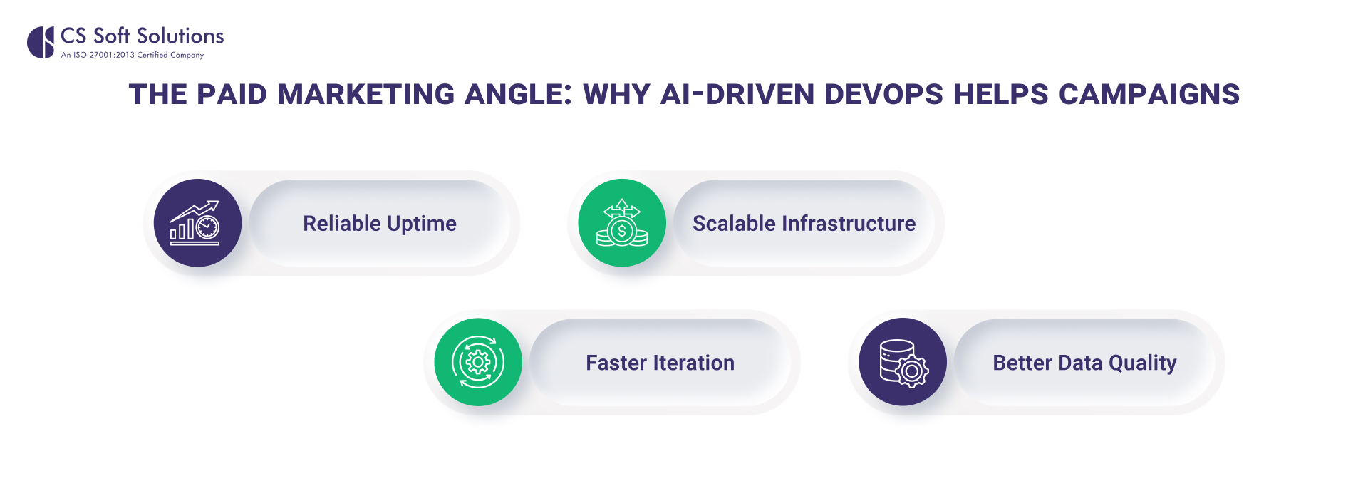 The Paid Marketing Angle_ Why AI-Driven DevOps Helps Campaigns