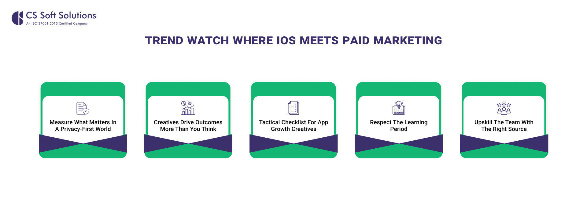 Trend Watch_ Where iOS Meets Paid Marketing