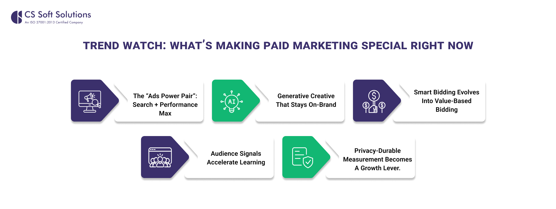 Trend watch_ What’s Making Paid Marketing Special Right Now