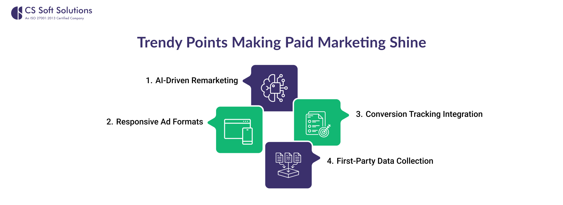 Trendy Points Making Paid Marketing Shine