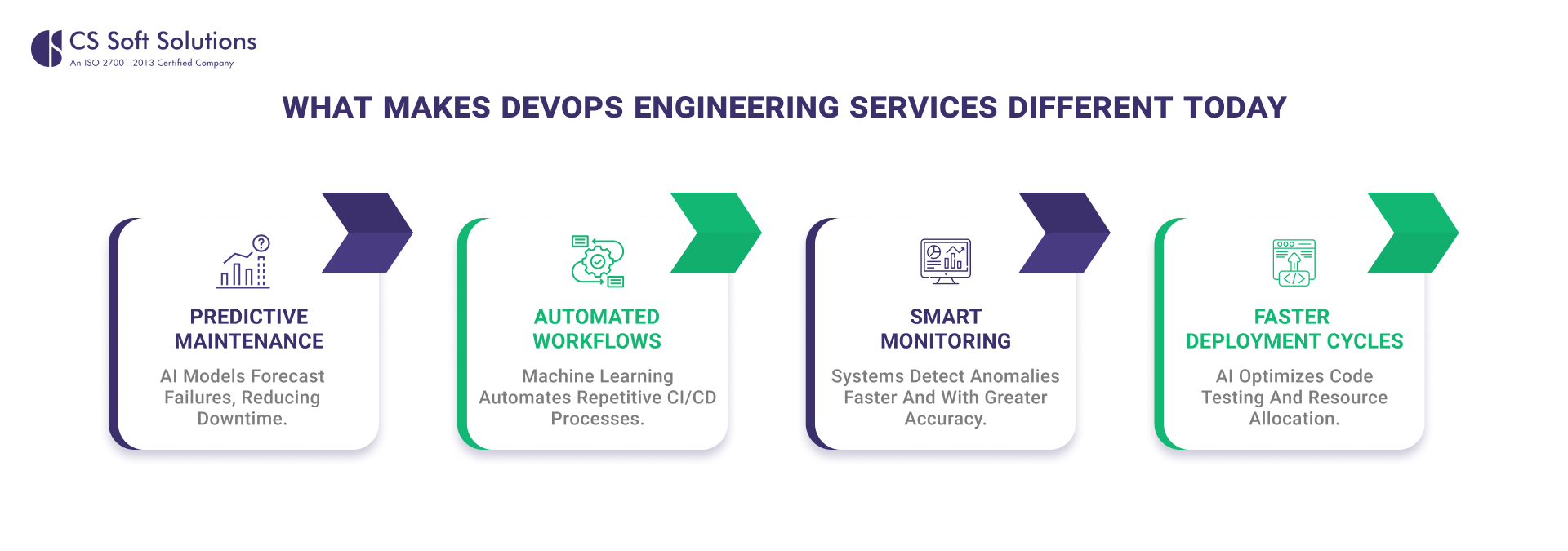 What Makes DevOps Engineering Services Different Today