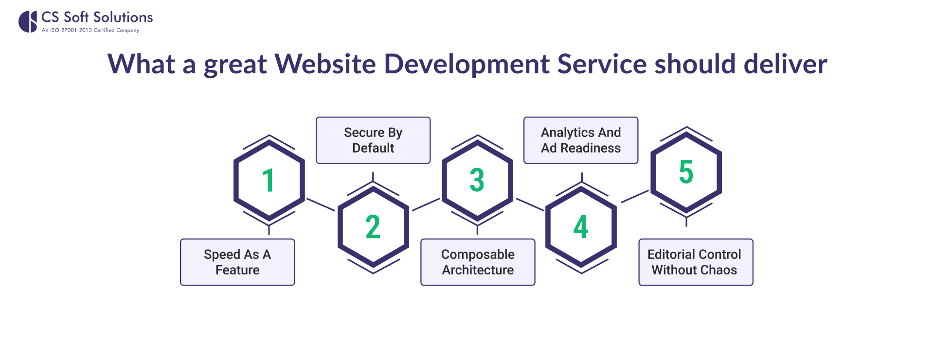 What a great Website Development Service should deliver
