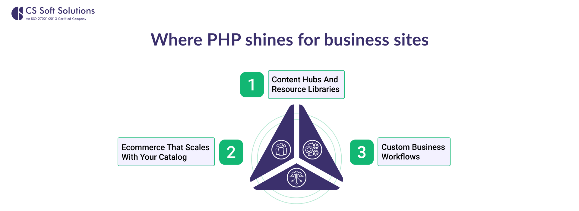 Where PHP shines for business sites