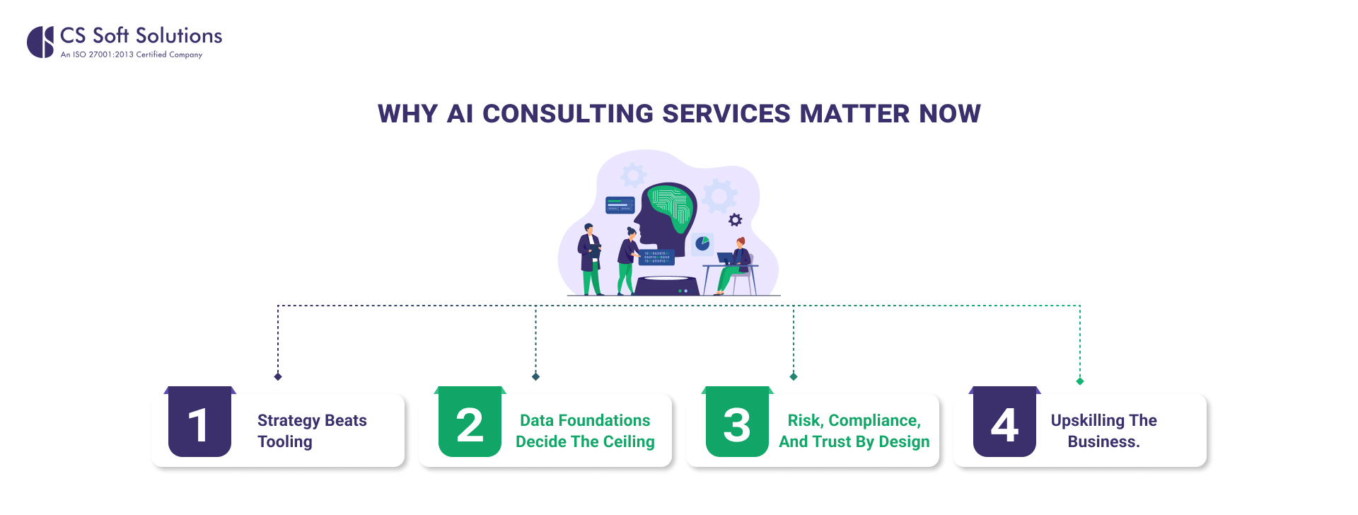 Why AI consulting services matter now