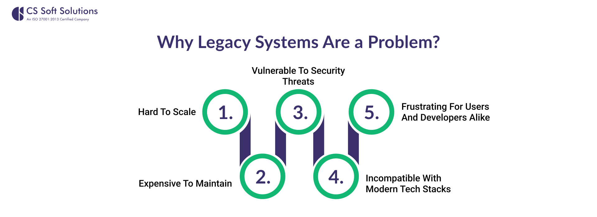 Why Legacy Systems Are a Problem_