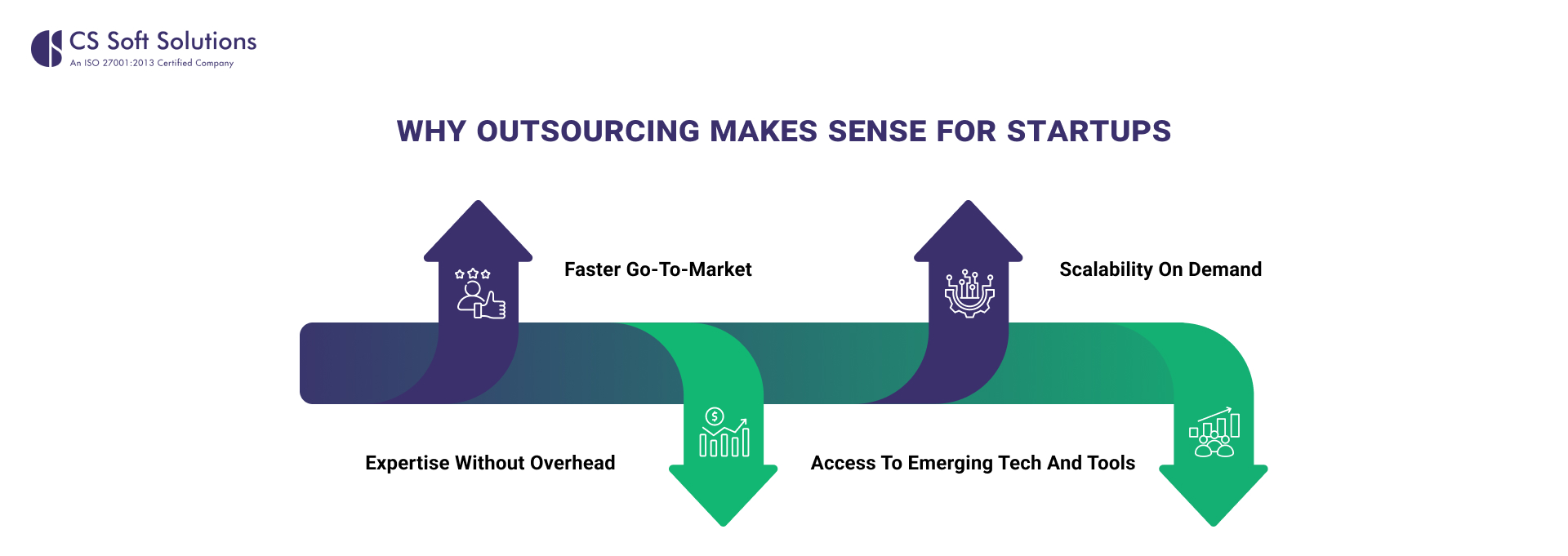 Why Outsourcing Makes Sense for Startups