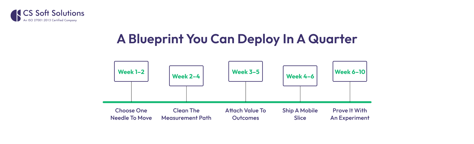 A blueprint you can deploy in a quarter