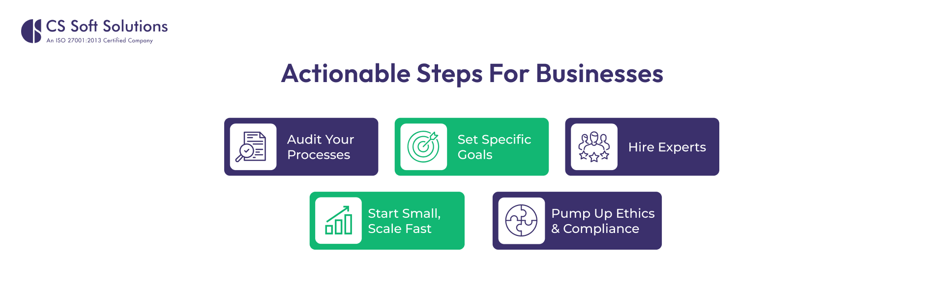 Actionable Steps for Businesses