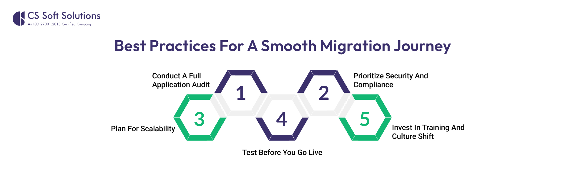 Best Practices for a Smooth Migration Journey