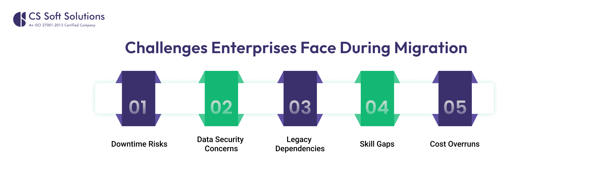 Challenges Enterprises Face During Migration