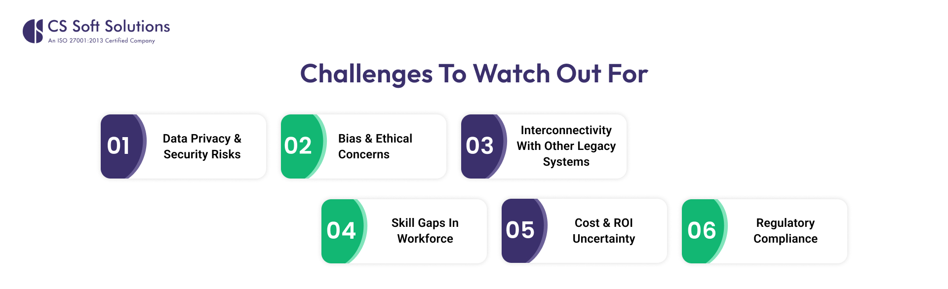 Challenges to Watch Out For