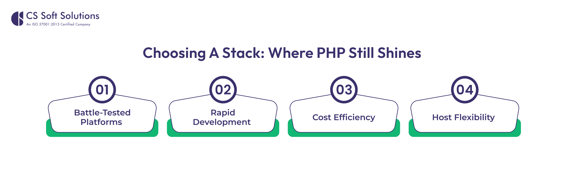 Choosing a Stack_ Where PHP Still Shines 