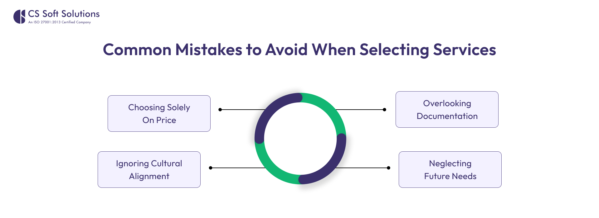 Common Mistakes to Avoid When Selecting Services