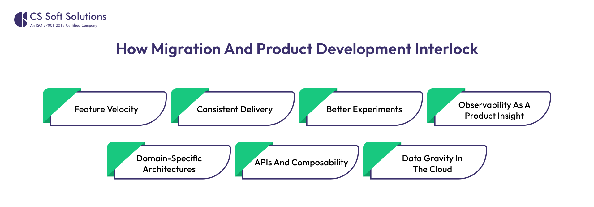 How Migration and Product Development Interlock