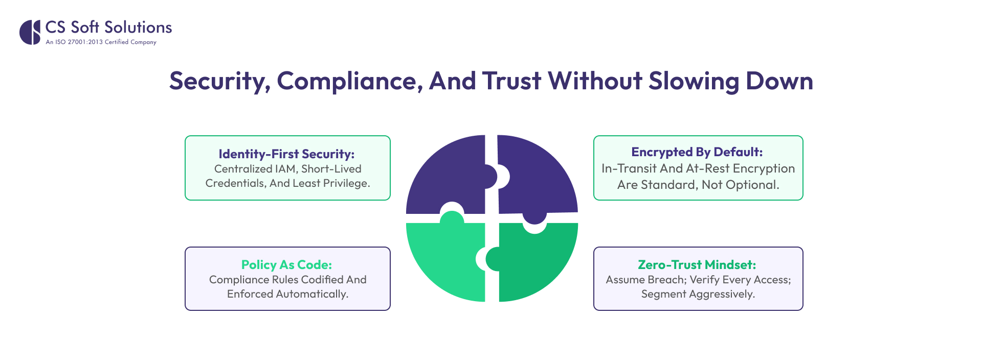 Security, Compliance, and Trust Without Slowing Down