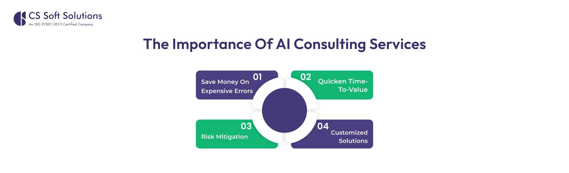 The Importance of AI Consulting Services
