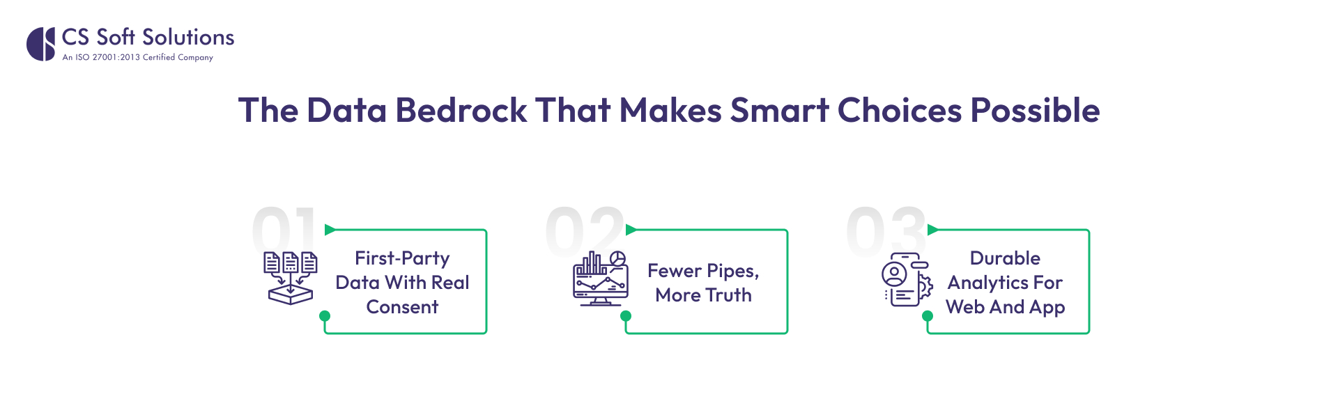 The data bedrock that makes smart choices possible