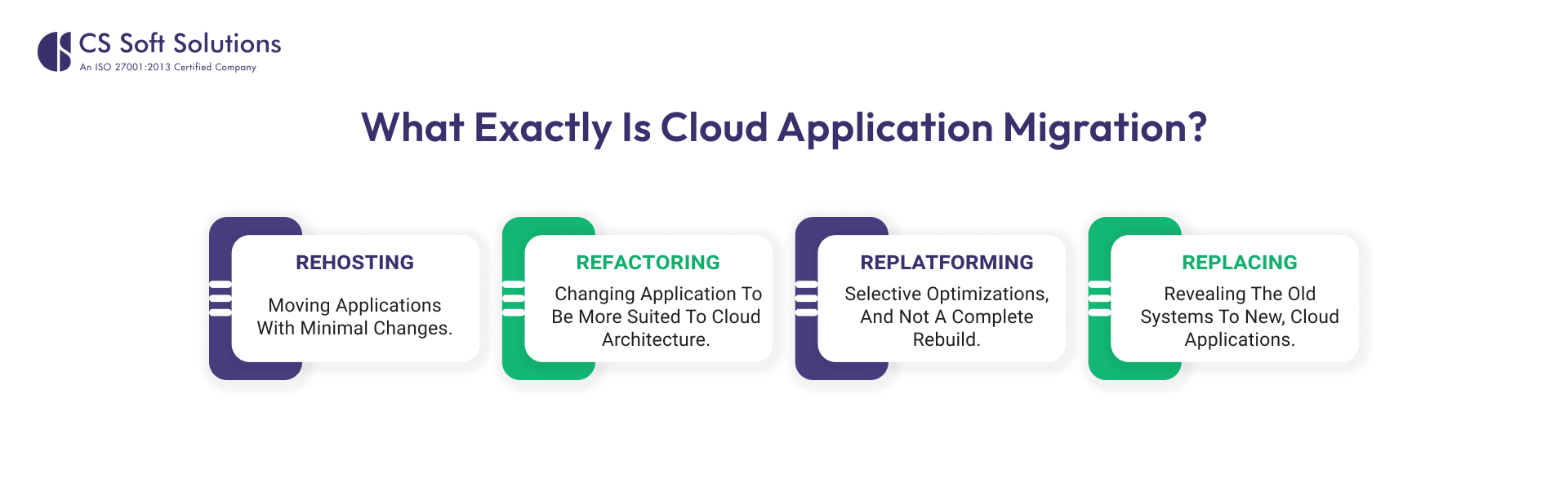 What Exactly Is Cloud Application Migration_