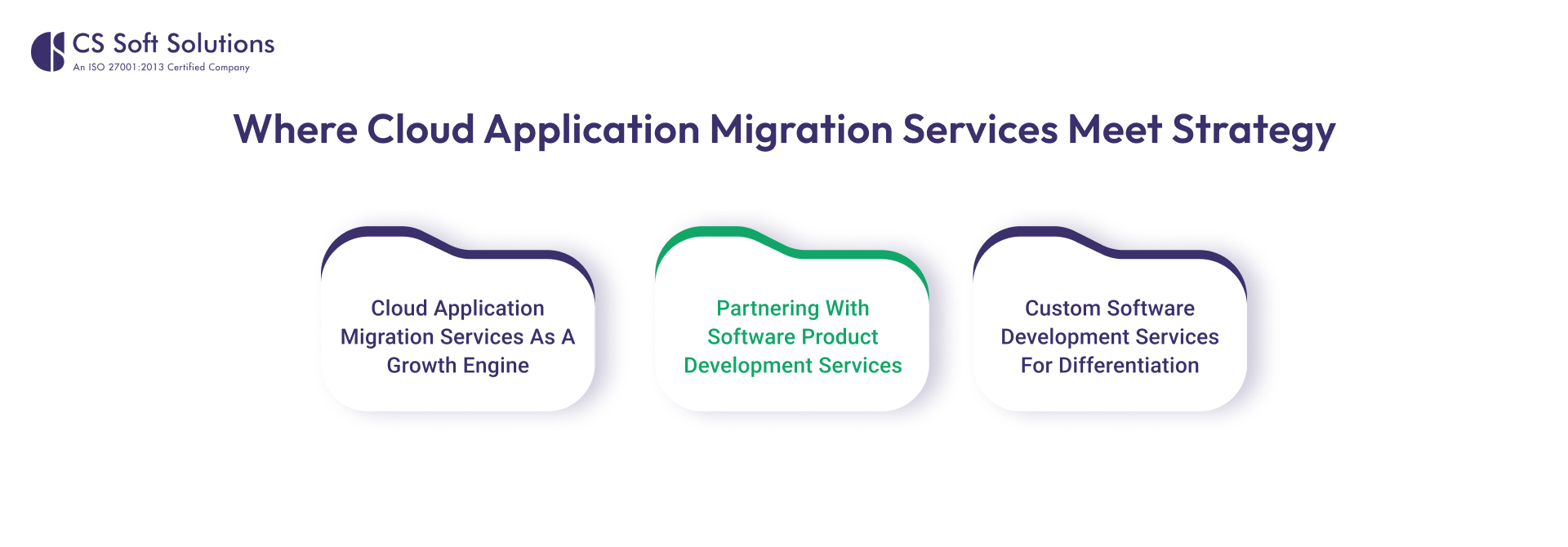 Where Cloud Application Migration Services Meet Strategy