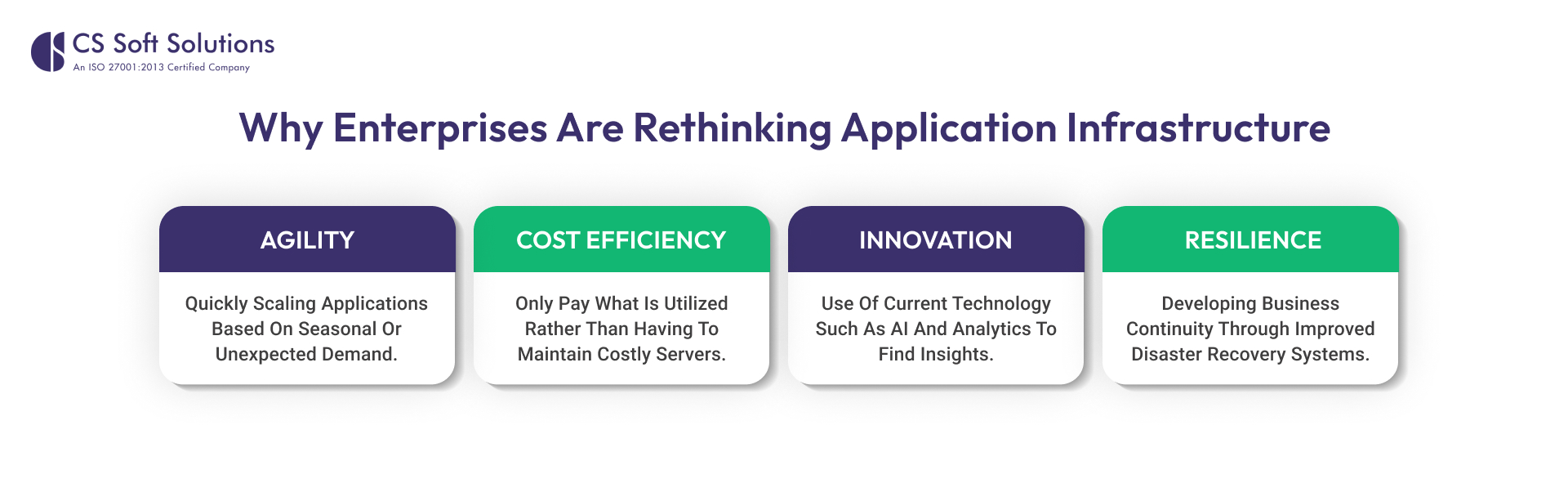 Why Enterprises Are Rethinking Application Infrastructure