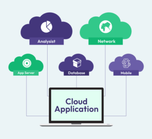 Cloud Application Migration for Modern Enterprises