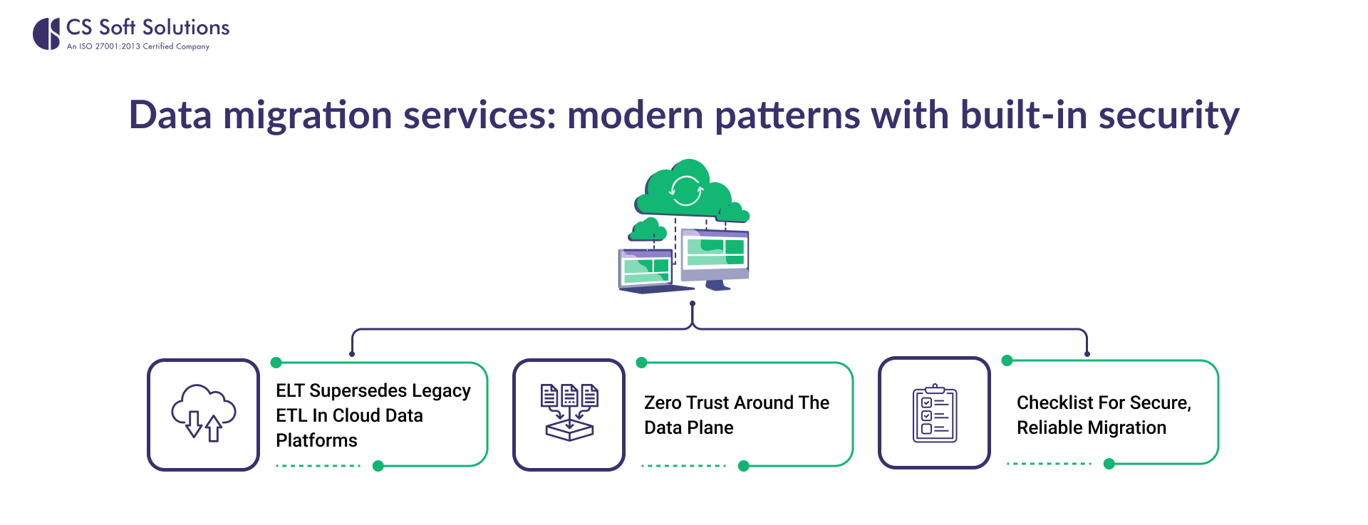 Data migration services_ modern patterns with built‑in security