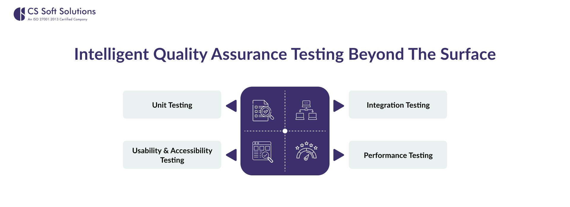 Intelligent Quality Assurance Testing Beyond the Surface