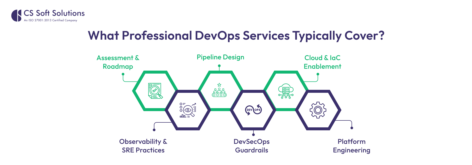 What Professional DevOps Services Typically Cover