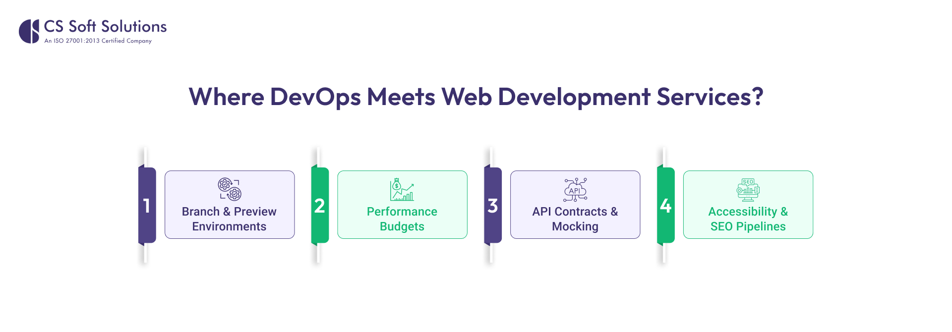Where DevOps Meets Web Development Services