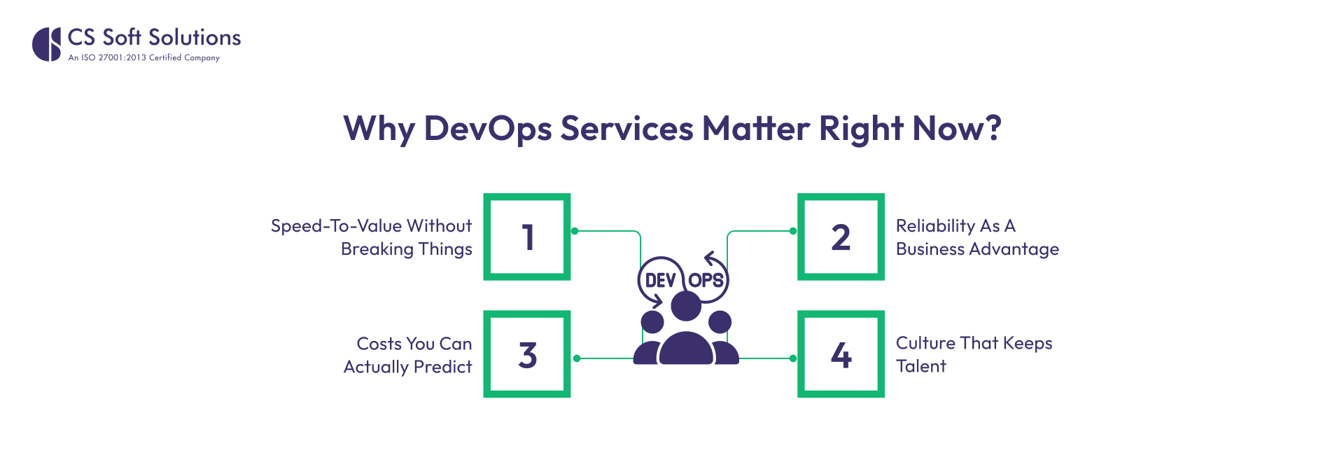 Why DevOps Services Matter Right Now