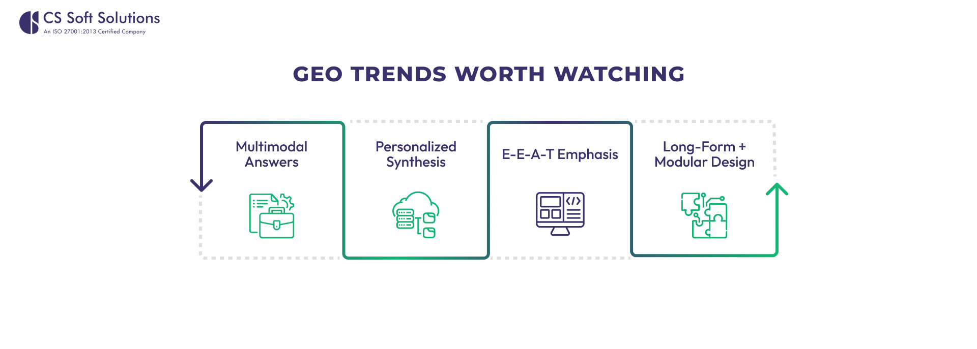 GEO Trends Worth Watching