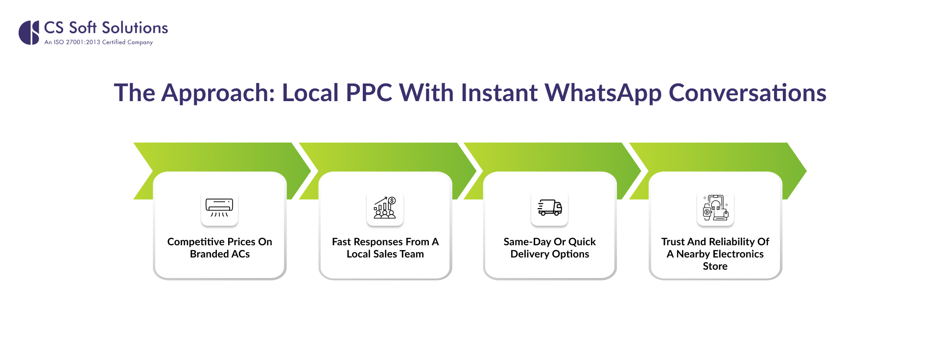 The Approach Local PPC with Instant WhatsApp Conversations